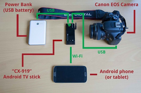 DIY: Adding WiFi a Canon DSLR on the Cheap