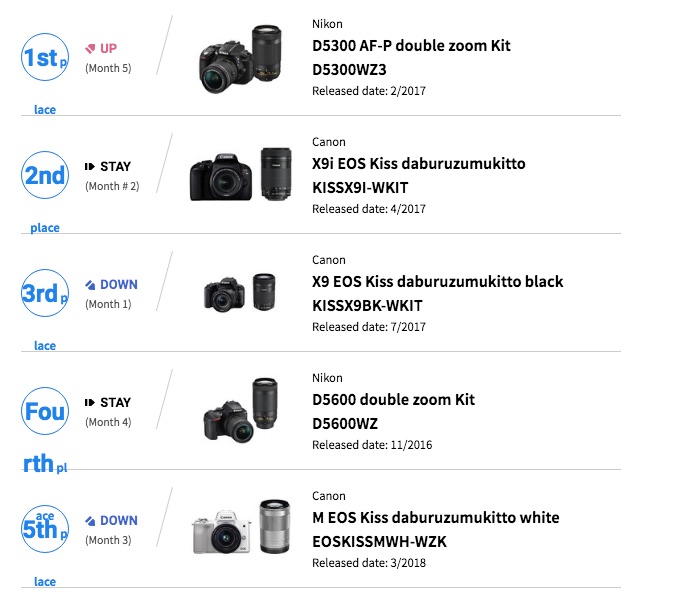 Best DSLR Camera Comparison Chart 2019 Camera Comparison, Best Canon ...