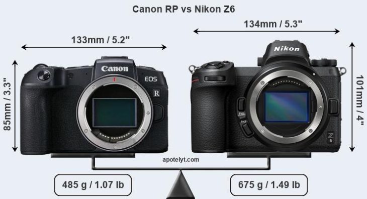Canon EOS RP vs Nikon Z 6 Size Comparison